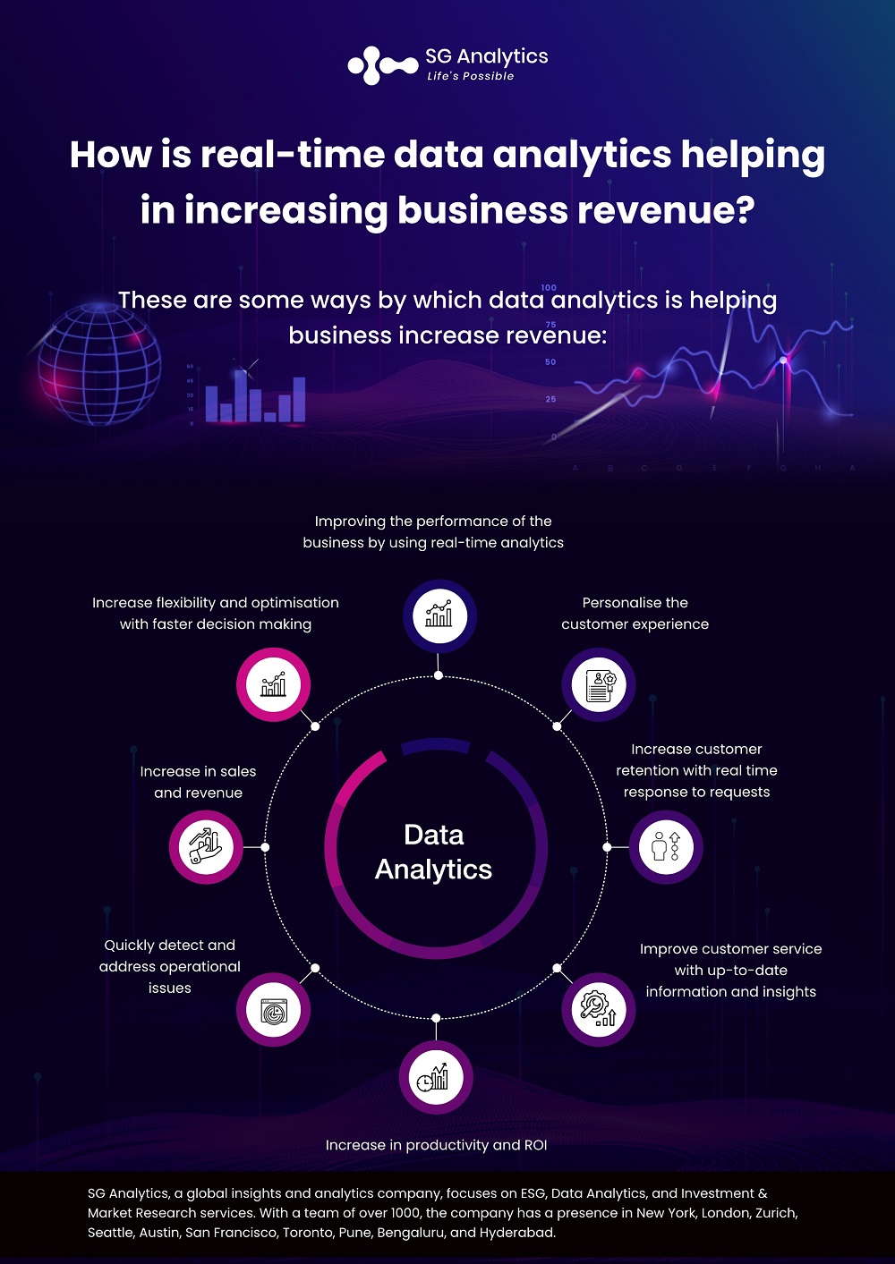 Real-time Data Analytics Helping In Increasing Business Revenue?